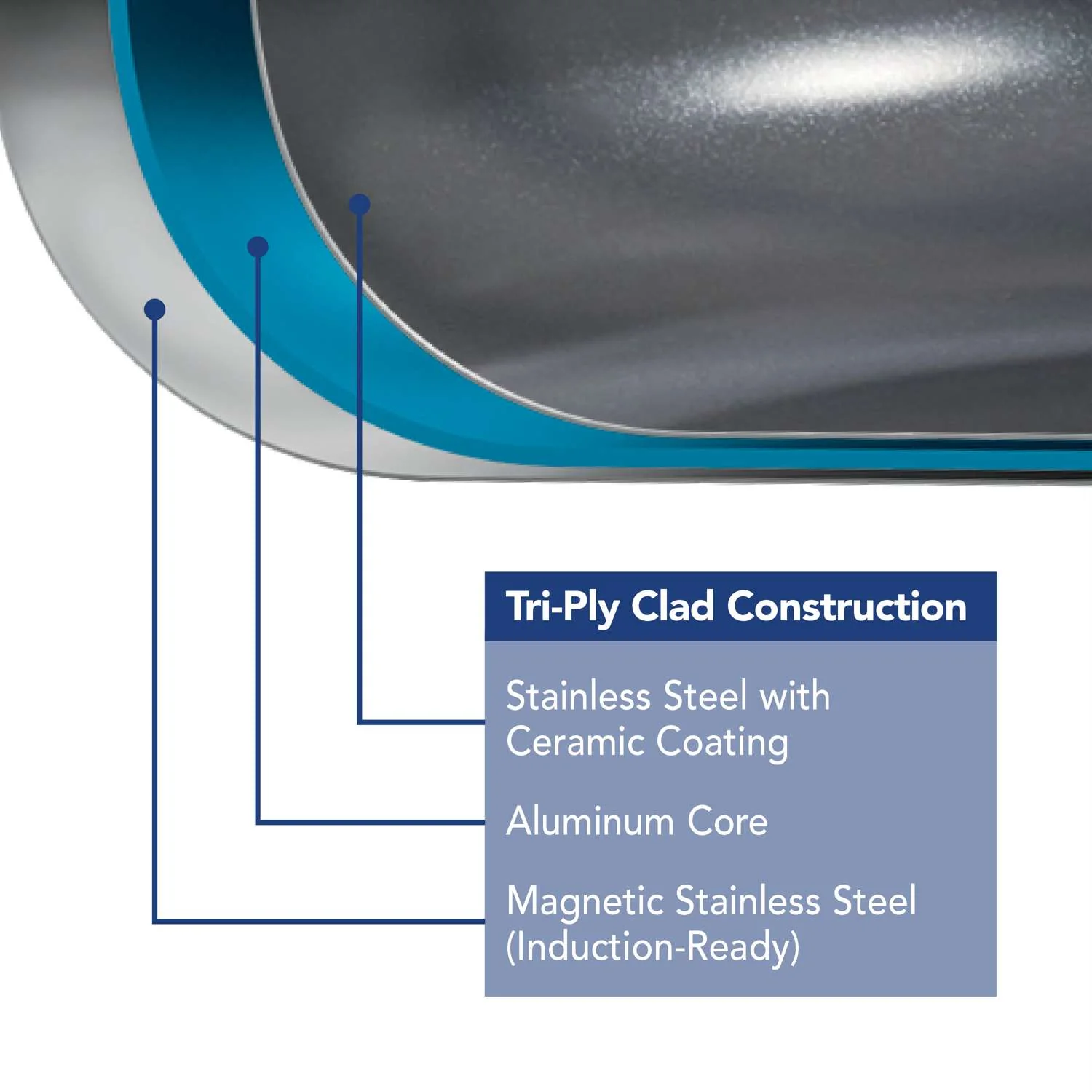 Tramontina 2 Pcs. Tri-Ply Stainless Steel Ceramic Non-Stick Frying Pan Set - Image 4
